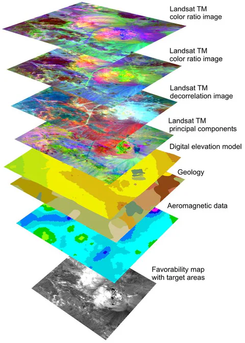 GIS and remote-sensing layer stack for spatial analysis